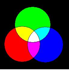 Couleurs primaire additives