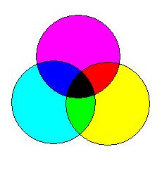 Couleurs primaire soustractives