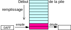 empile dépile