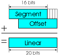 adressage