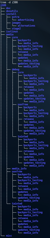 Arborescence i586